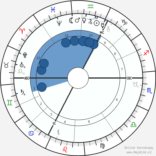Ernest Chausson wikipedie, horoscope, astrology, instagram