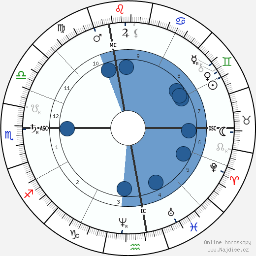 Ernest Daudet wikipedie, horoscope, astrology, instagram