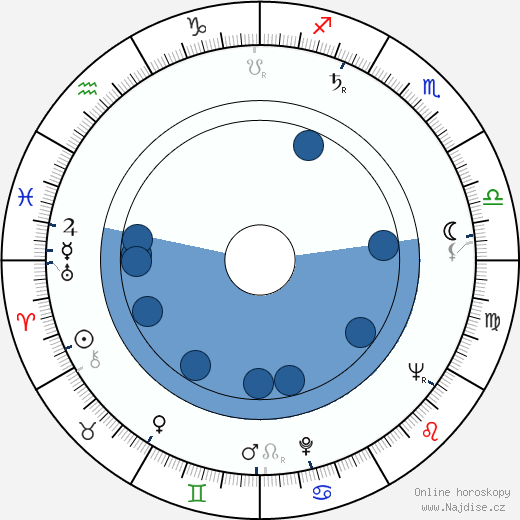 Ernest Day wikipedie, horoscope, astrology, instagram