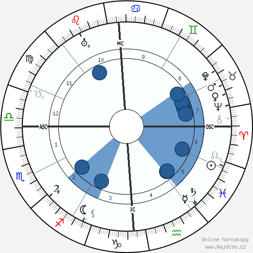 Ernest Esclangon wikipedie, horoscope, astrology, instagram