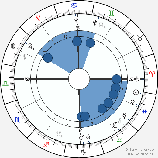 Ernest Gallo wikipedie, horoscope, astrology, instagram