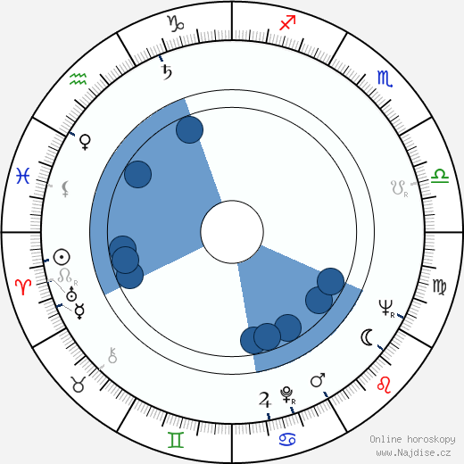 Ernest Glinne wikipedie, horoscope, astrology, instagram