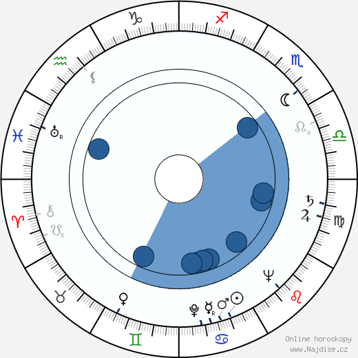 Ernest Gold wikipedie, horoscope, astrology, instagram