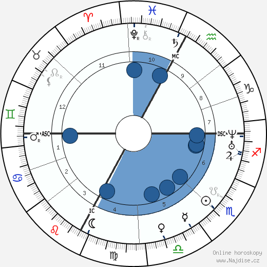 Ernest Hebert wikipedie, horoscope, astrology, instagram