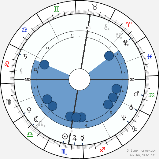 Ernest Hello wikipedie, horoscope, astrology, instagram