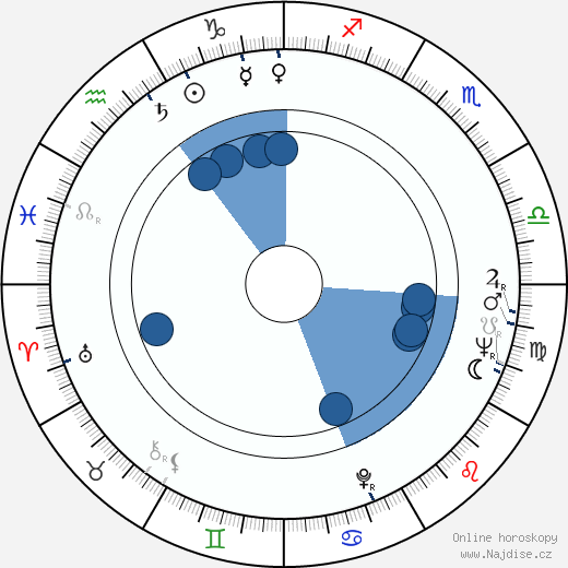 Ernest J. Gaines wikipedie, horoscope, astrology, instagram