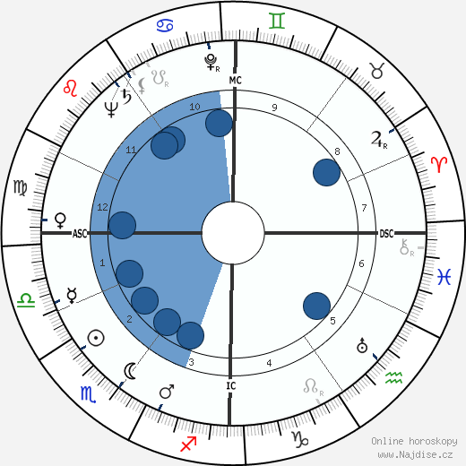 Ernest Johann Tetsch wikipedie, horoscope, astrology, instagram