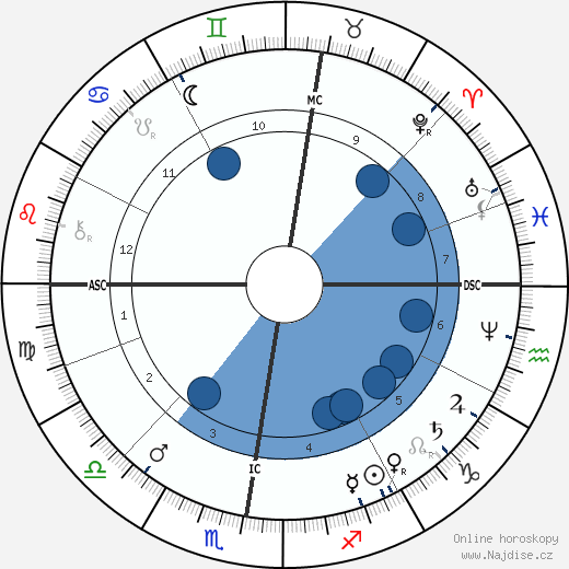 Ernest Lavisse wikipedie, horoscope, astrology, instagram