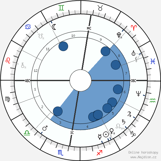 Ernest Lavisse wikipedie, životopis, instagram Ernest Lavisse wikipedie, horoscope, astrology, instagram