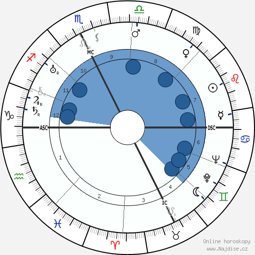 Ernest Lawrence wikipedie, horoscope, astrology, instagram