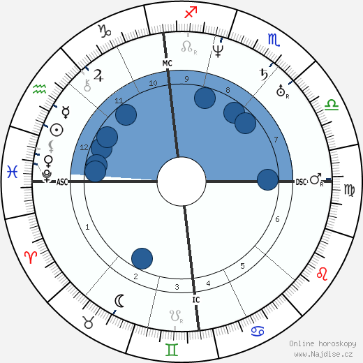 Ernest Legouvé wikipedie, horoscope, astrology, instagram