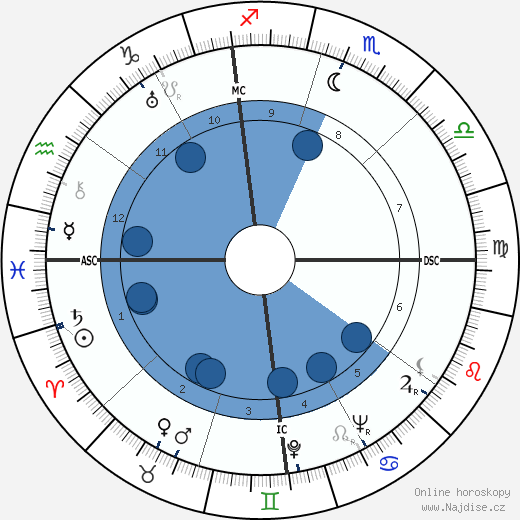 Ernest Liberati wikipedie, horoscope, astrology, instagram