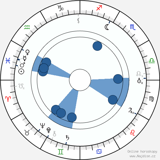 Ernest Miller wikipedie, horoscope, astrology, instagram