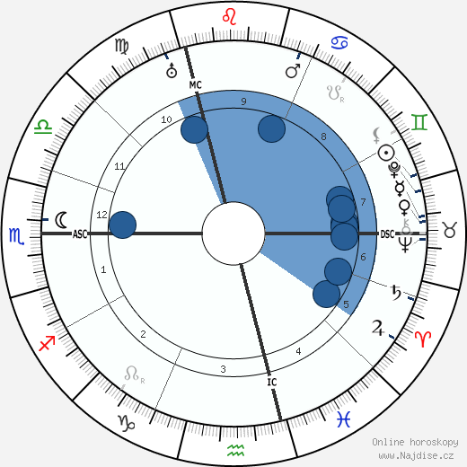 Ernest Oppenheimer wikipedie, horoscope, astrology, instagram