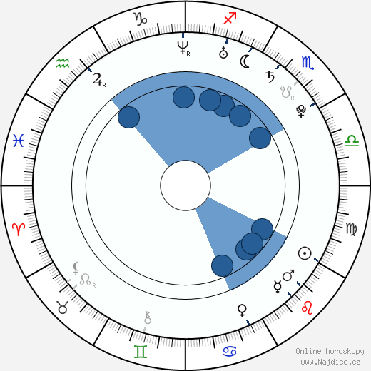 Ernest Pierce wikipedie, horoscope, astrology, instagram