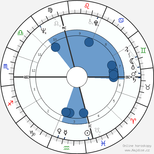 Ernest Pignon-Ernest wikipedie, horoscope, astrology, instagram