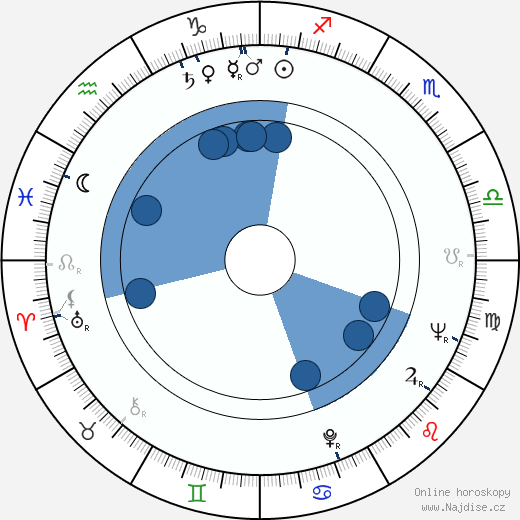 Ernest Pintoff wikipedie, horoscope, astrology, instagram