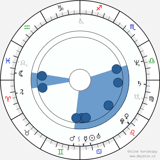 Ernest R. Dickerson wikipedie, horoscope, astrology, instagram