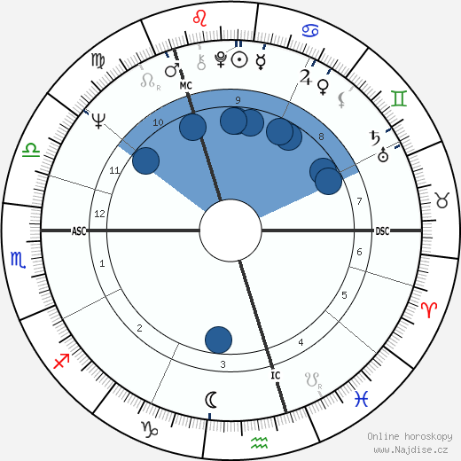 Ernest Ross wikipedie, horoscope, astrology, instagram