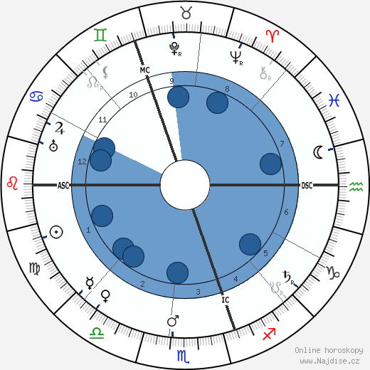 Ernest Rutherford wikipedie, horoscope, astrology, instagram