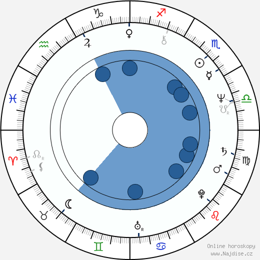 Ernest Thompson wikipedie, horoscope, astrology, instagram