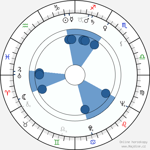 Ernest Tidyman wikipedie, horoscope, astrology, instagram