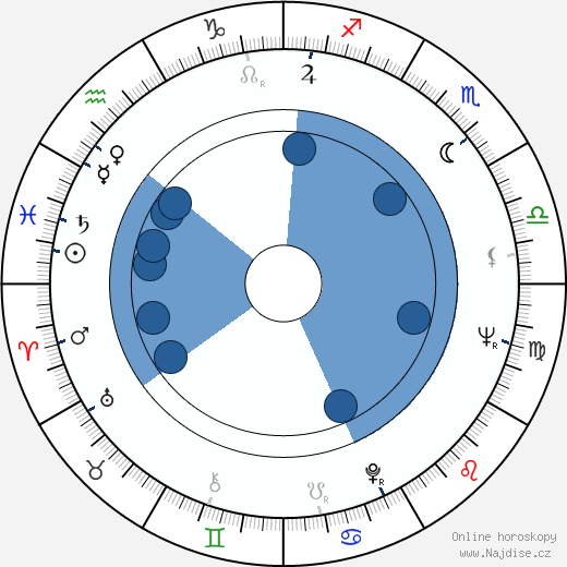 Ernest Yasan wikipedie, horoscope, astrology, instagram