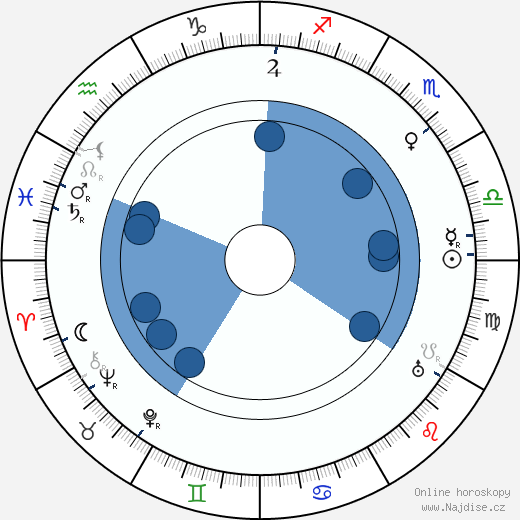 Ernesto Almirante wikipedie, horoscope, astrology, instagram