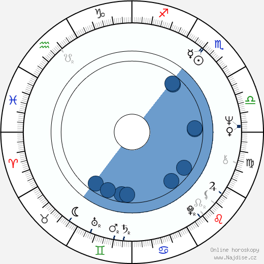 Ernesto Chao wikipedie, horoscope, astrology, instagram