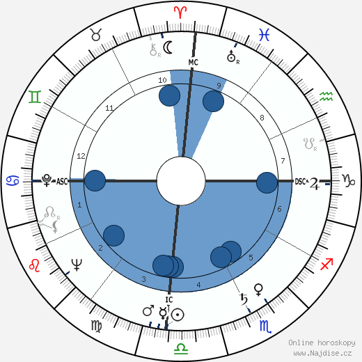 Ernesto Montgomery wikipedie, horoscope, astrology, instagram