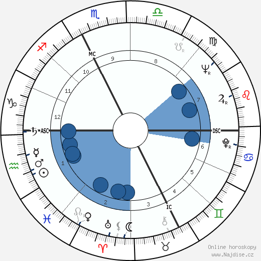 Ernesto Ornati wikipedie, horoscope, astrology, instagram