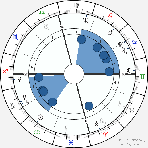 Ernie Banks wikipedie, horoscope, astrology, instagram