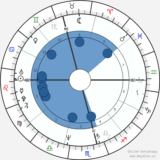 Ernie Dingo wikipedie, horoscope, astrology, instagram