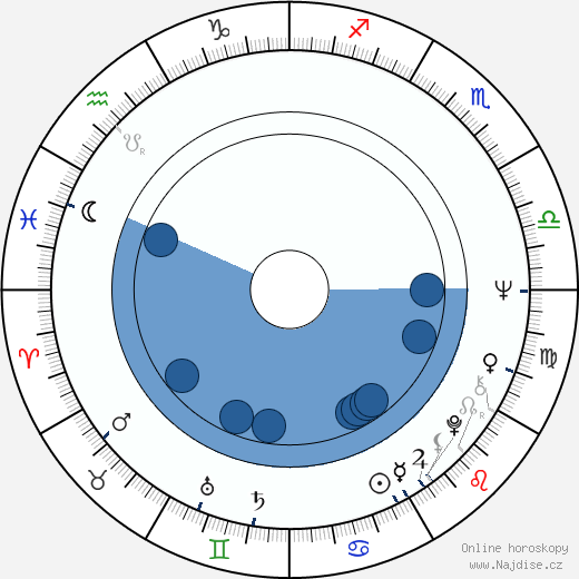 Ernie Gehr wikipedie, horoscope, astrology, instagram