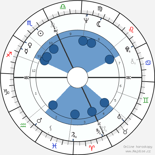 Ernie H. Wright wikipedie, horoscope, astrology, instagram