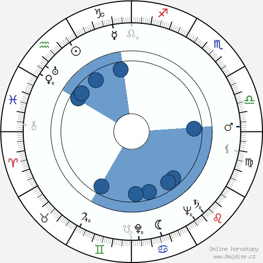 Ernie Harwell wikipedie, horoscope, astrology, instagram
