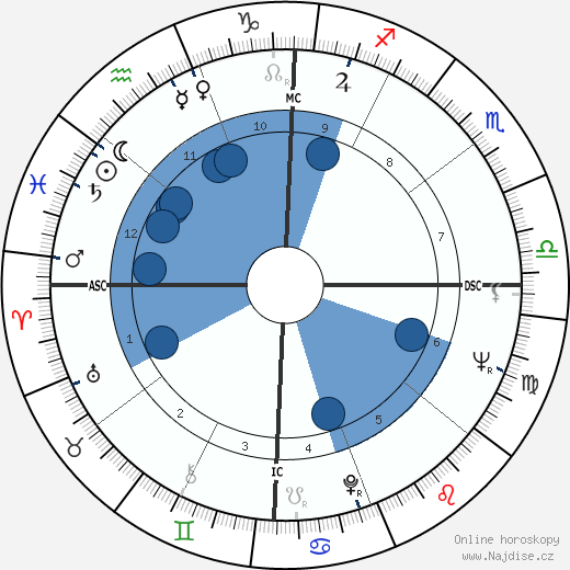 Ernie K-Doe wikipedie, horoscope, astrology, instagram