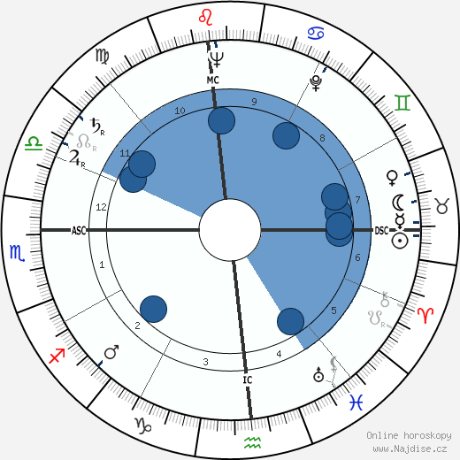 Ernie Mason wikipedie, horoscope, astrology, instagram