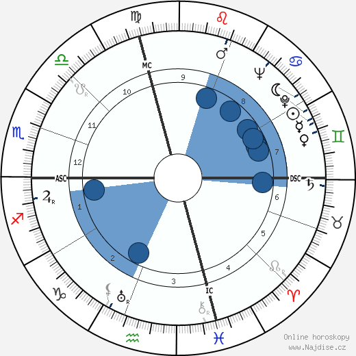 Ernie Nordli wikipedie, horoscope, astrology, instagram
