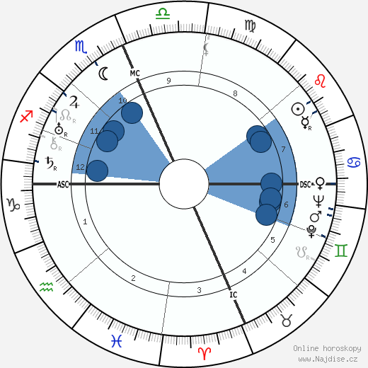 Ernie Pyle wikipedie, horoscope, astrology, instagram