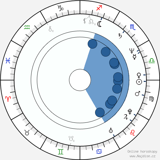 Ernie Reinhardt wikipedie, horoscope, astrology, instagram