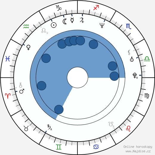 Ernie Reyes Jr. wikipedie, horoscope, astrology, instagram