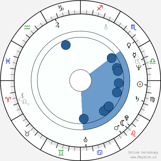 Ernie Sabella wikipedie, horoscope, astrology, instagram