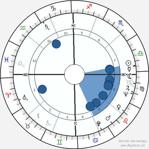 Ernie Shelton wikipedie, horoscope, astrology, instagram