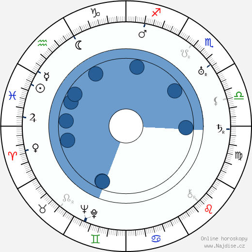 Ernö Metzner wikipedie, horoscope, astrology, instagram