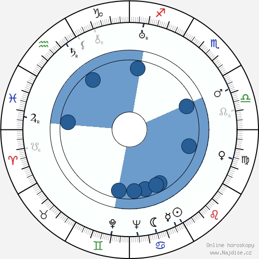 Ernst G. Schiffner wikipedie, horoscope, astrology, instagram