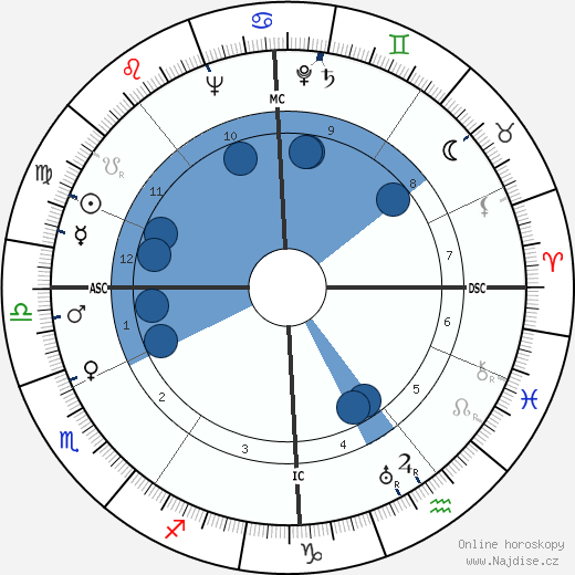 Ernst-Guenther Paris wikipedie, horoscope, astrology, instagram