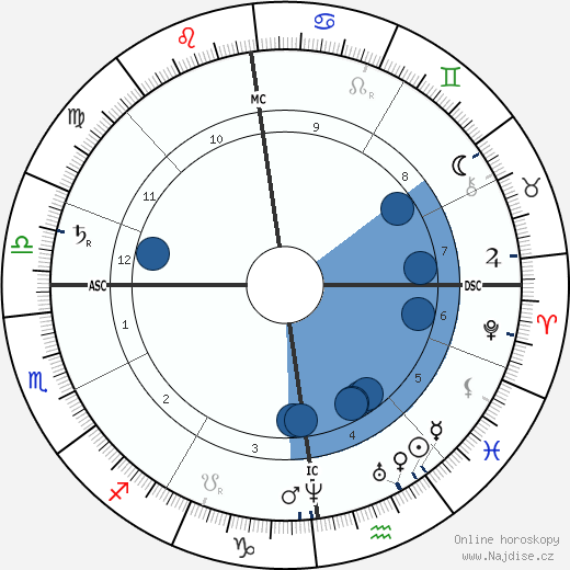 Ernst Haeckel wikipedie, horoscope, astrology, instagram