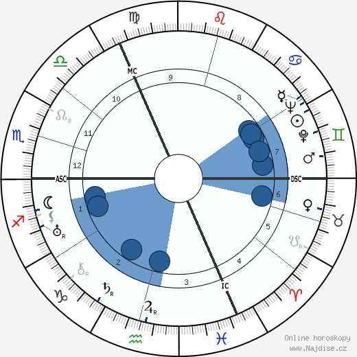 Ernst Heimeran wikipedie, horoscope, astrology, instagram