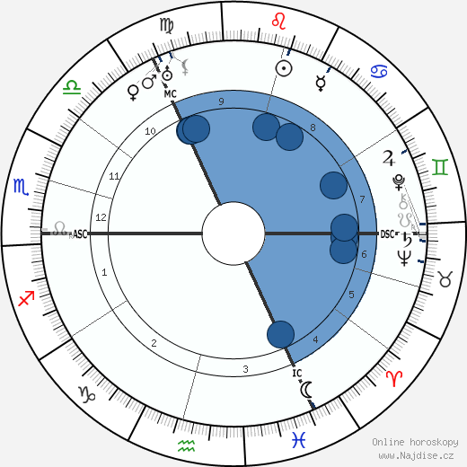 Ernst Perels wikipedie, horoscope, astrology, instagram